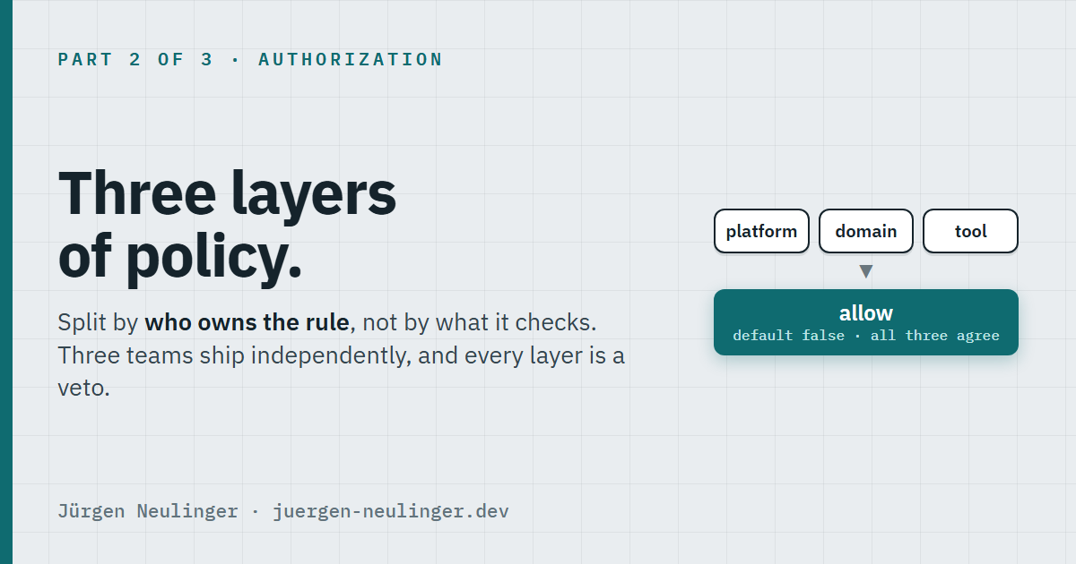 Splitting MCP authorization across three Rego layers with three owners — platform, domain team, tool owner — so that no team can widen another team's grant.